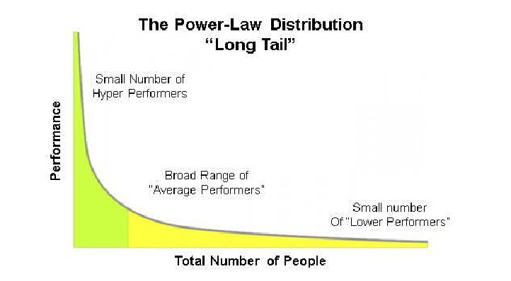 Long Tail